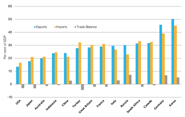 export-dependency-on-china-the-great-australian-dream